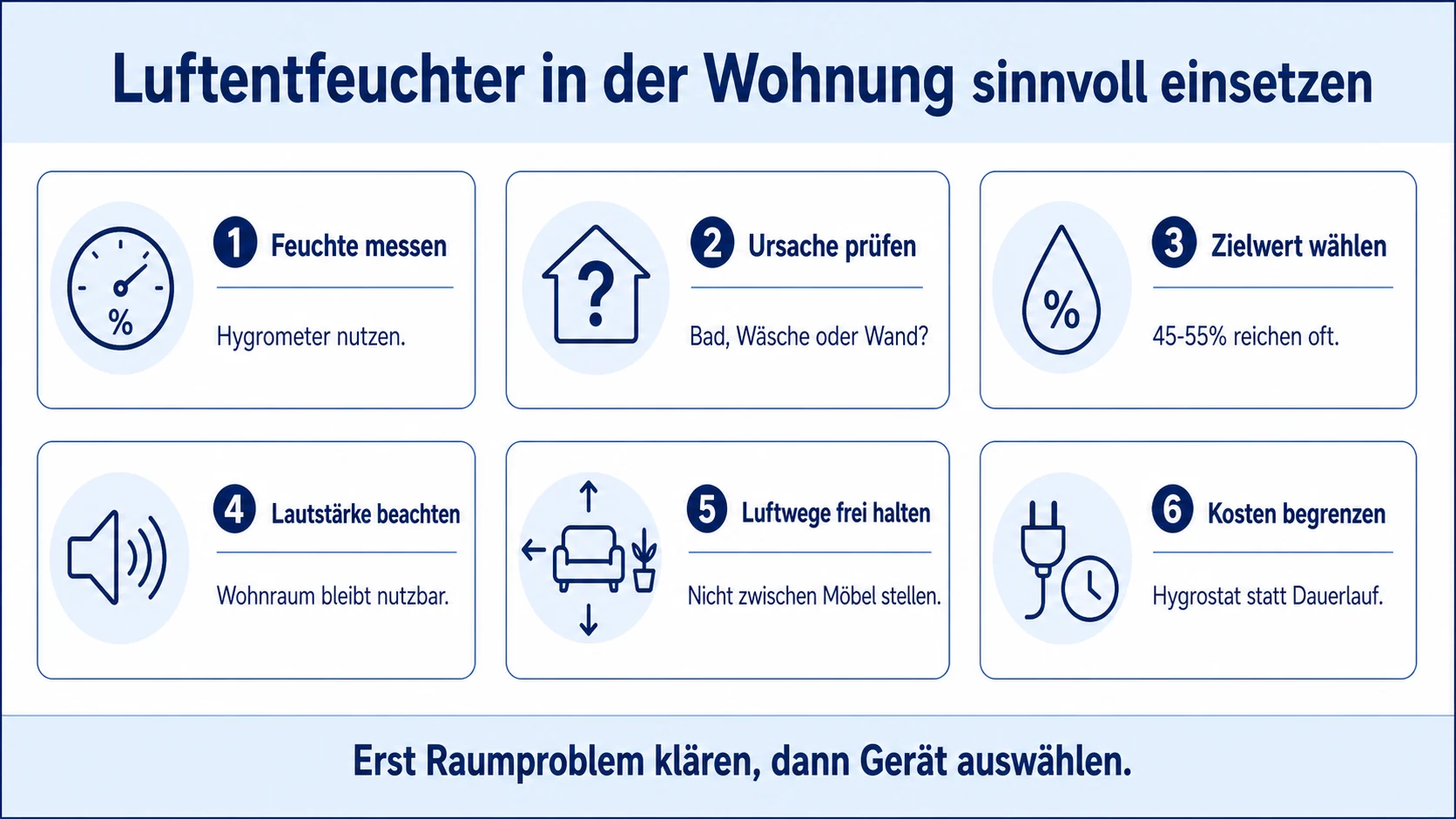 Infografik: Luftentfeuchter in der Wohnung sinnvoll einsetzen