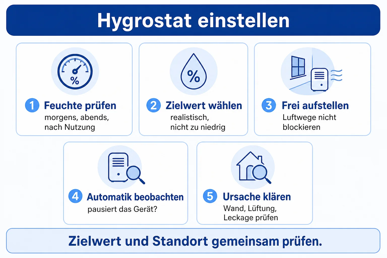 Infografik: Luftentfeuchter mit Hygrostat richtig einstellen