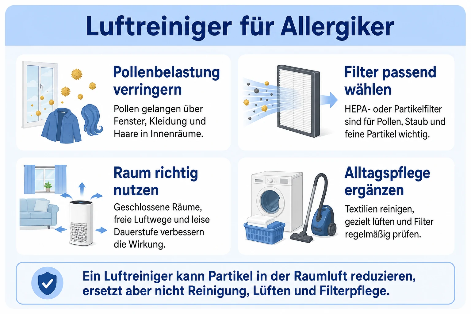 Infografik zu Luftreinigern für Allergiker mit Filter, Raumgröße, Aufstellung, Lüften und Grenzen